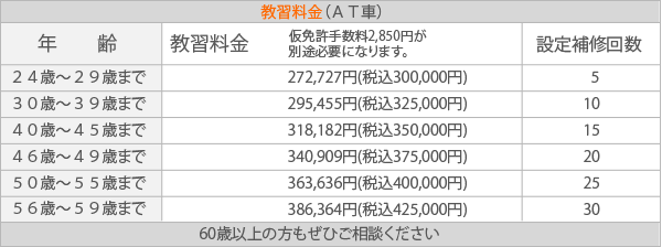 教習料金